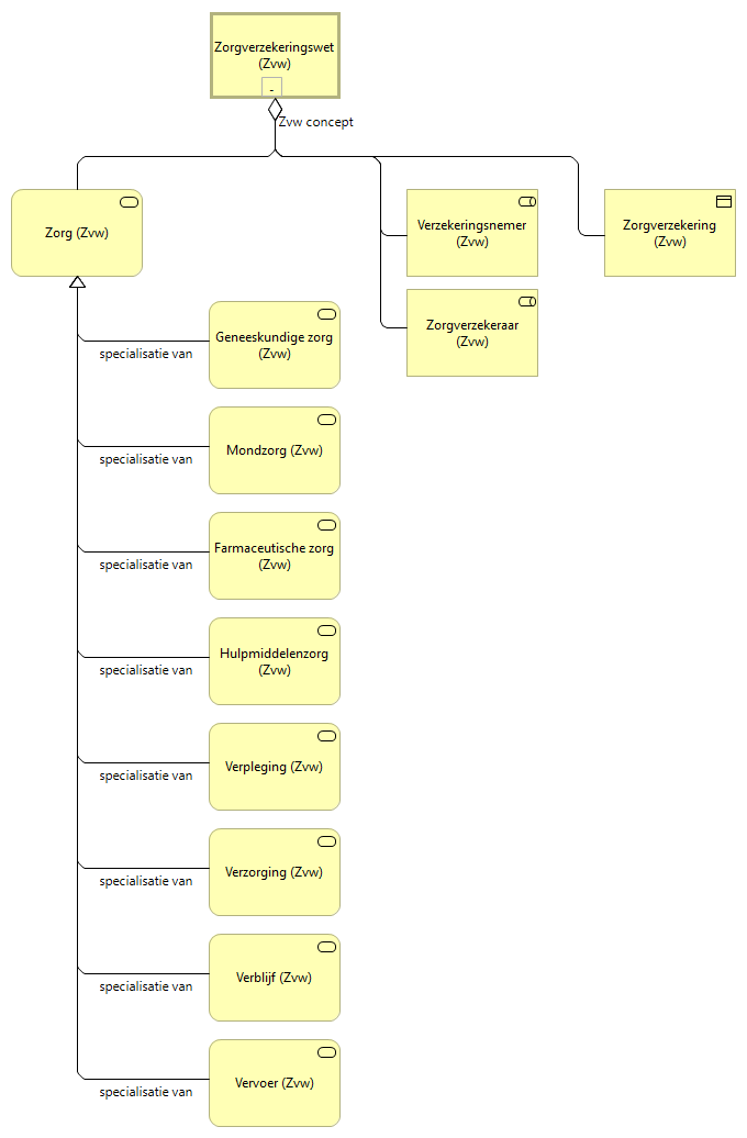 01. Zorgverzekeringswet (Zvw)