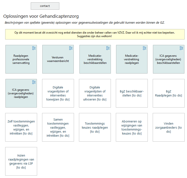 Bestaande oplossingen voor Gehandicaptenzorg