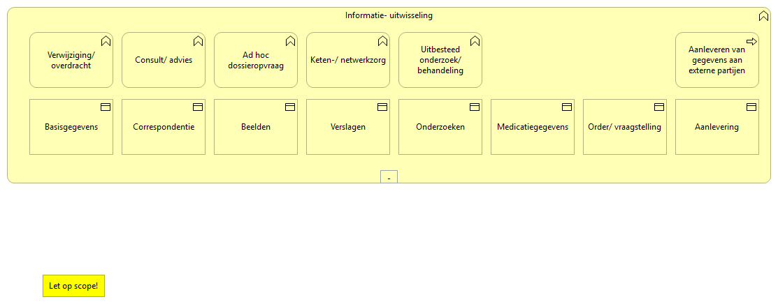 0204. Samenwerking - Informatieuitwisseling