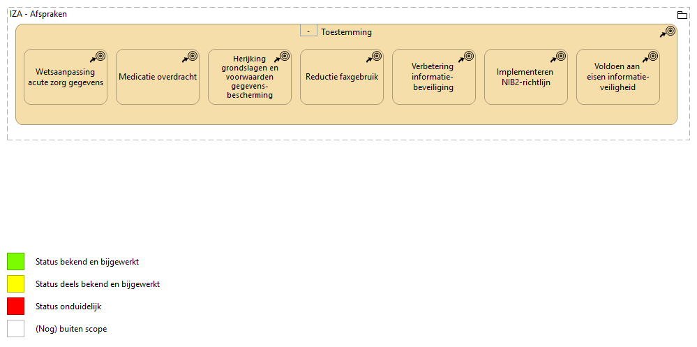 D. Toestemming voor het delen van gegevens en privacy