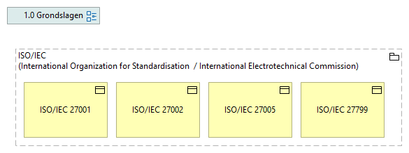 01. Internationale standaarden