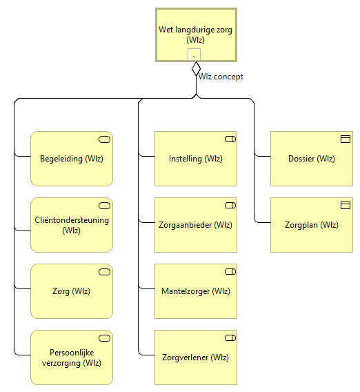 02. Wet langdurige zorg (Wlz)