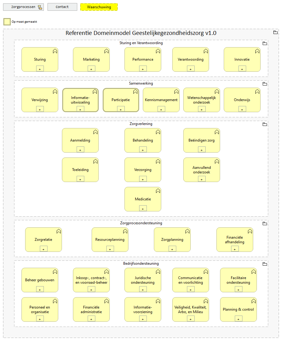 01. Informatiedomeinen GGZ (RDG)