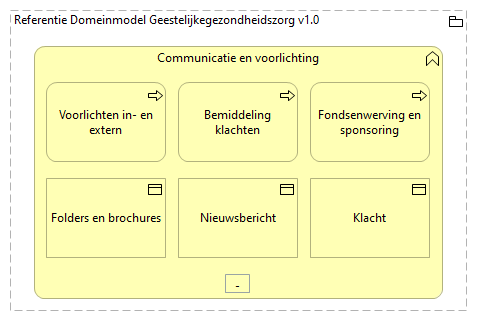 0504. Bedrijfsondersteuning - Communicatie en voorlichting