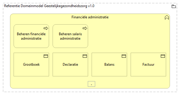 0507. Bedrijfsondersteuning - Financiële administratie