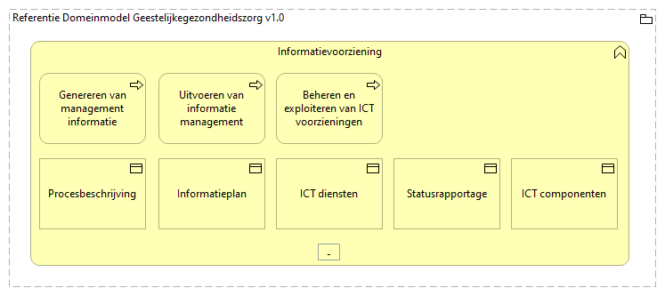 0508. Bedrijfsondersteuning - Informatie voorziening