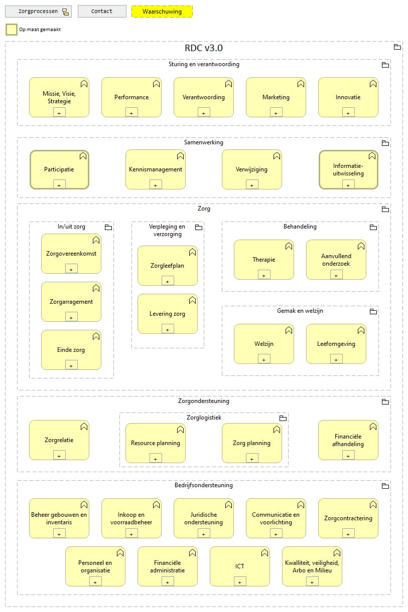 01. Informatiedomeinen Care (RDC)