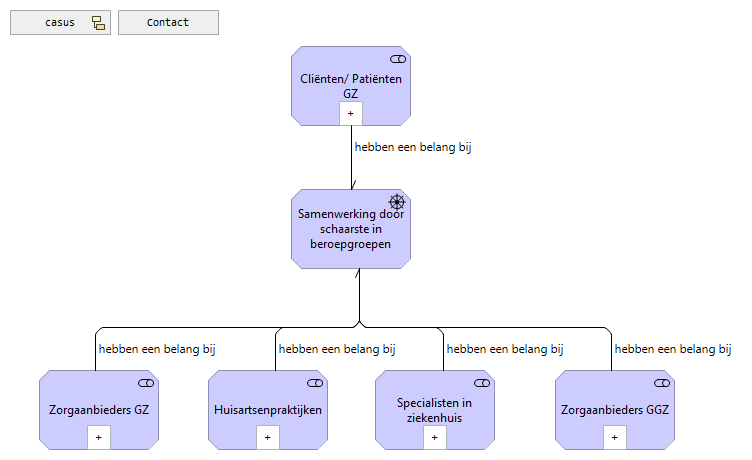 00. Belanghebbendengroepen