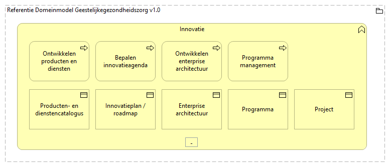 0105. Sturing en verantwoording - Innovatie