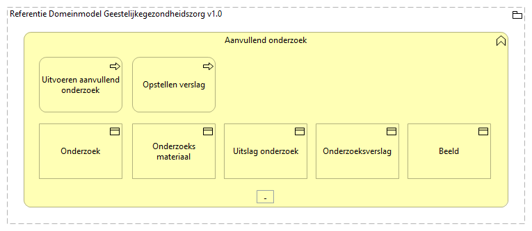 0307. Zorgverlening - Aanvullend onderzoek