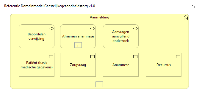 030100. Zorgverlening - Aanmelding