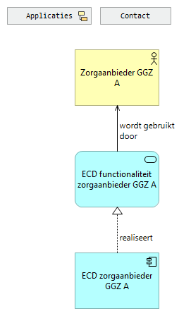 04a. Applicaties zorgaanbieder GGZ A