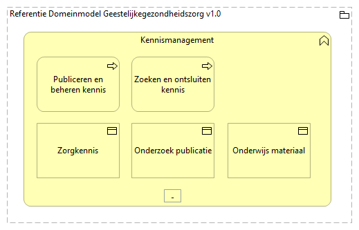 0204. Samenwerking - Kennismanagement