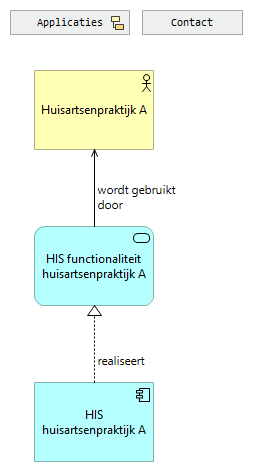 02a. Applicaties huisartsenpraktijk A