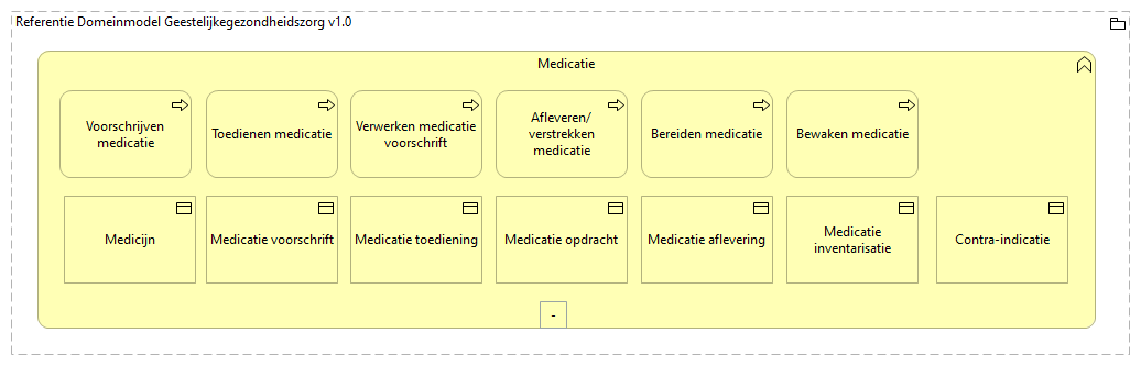 0305. Zorgverlening - Medicatie