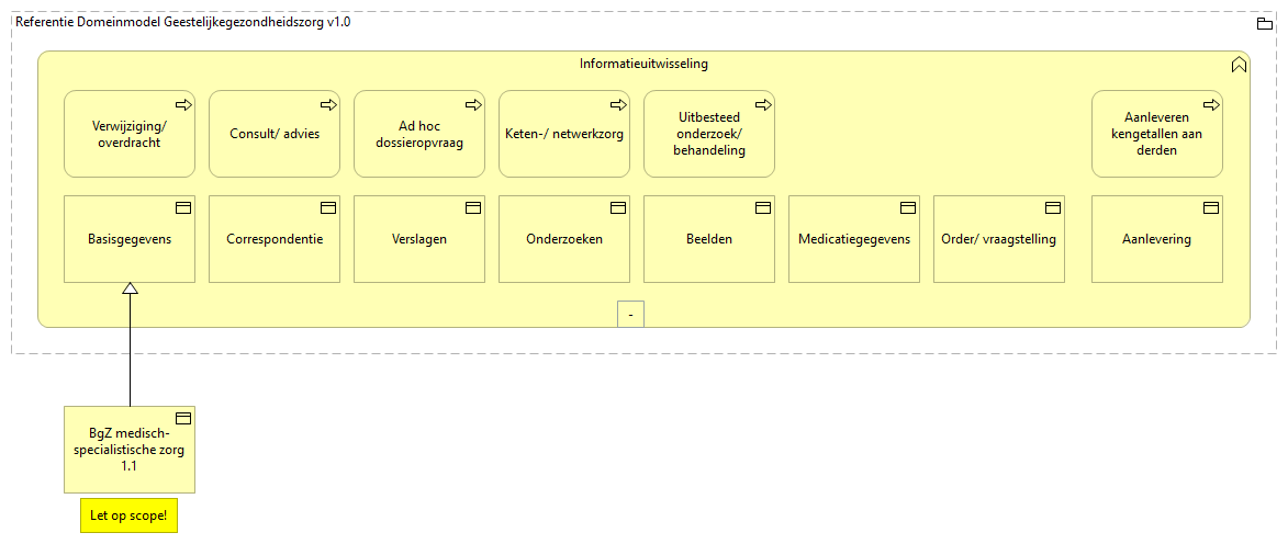 0202. Samenwerking - Informatie uitwisseling