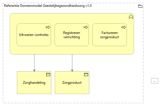 0404. Zorgprocesondersteuning - Financiële afhandeling