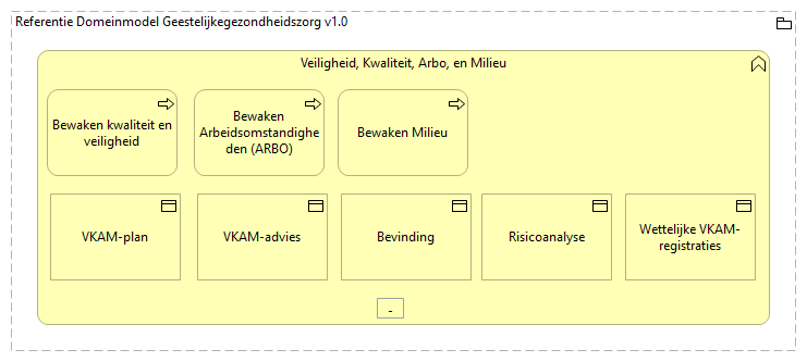 0509. Bedrijfsondersteuning - Veiligheid, Kwaliteit, Arbo, en Milieu