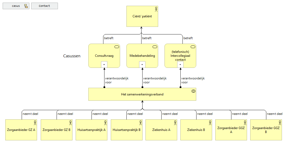 01. Casussen & informatiebehoefte