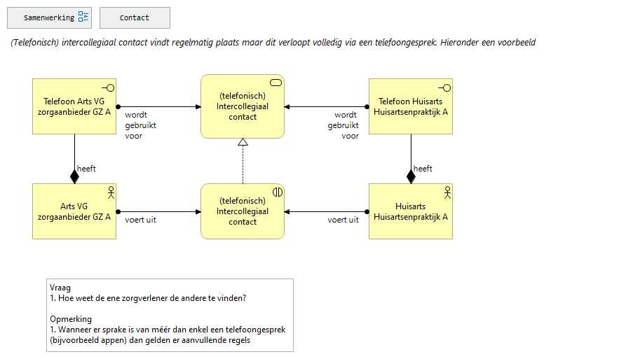 01. Intercollegiaal contact