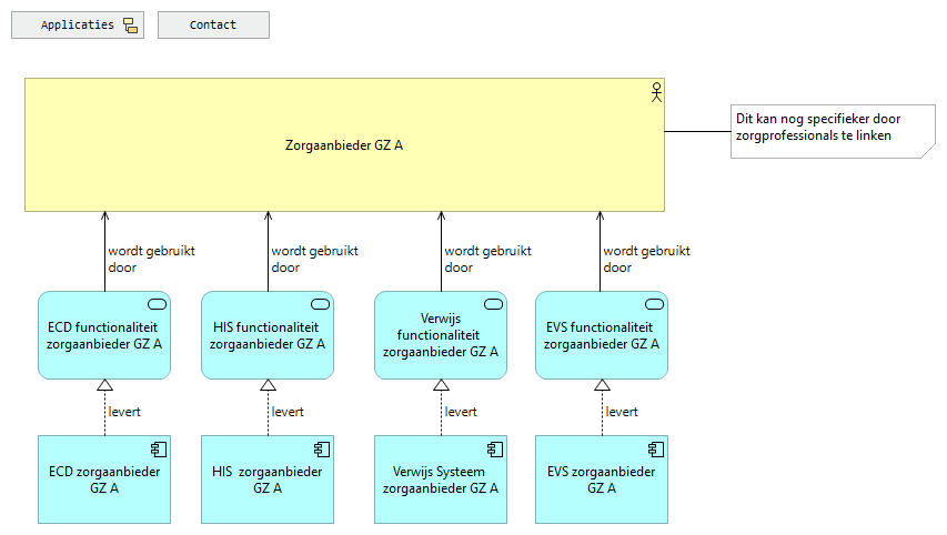 01a. Applicaties zorgaanbieder GZ A