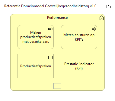 0103. Sturing en verantwoording - Performance