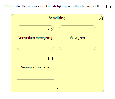 0201. Samenwerking - Verwijziging