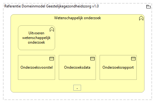 0205. Samenwerking - Wetenschappelijk onderzoek