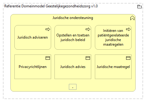 0503. Bedrijfsondersteuning - Juridische ondersteuning