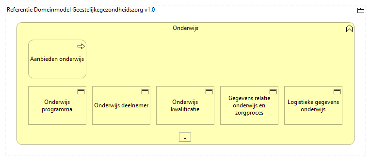 0206. Samenwerking - Onderwijs