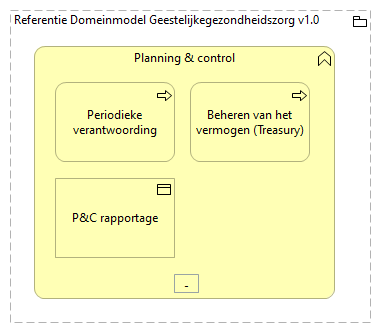 0510. Bedrijfsondersteuning - Planning & control