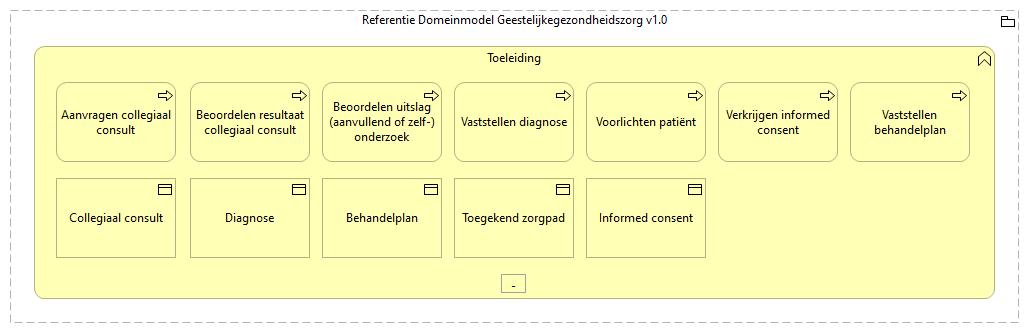 0302. Zorgverlening - Toeleiding