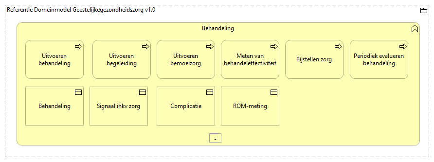 0303. Zorgverlening - Behandeling