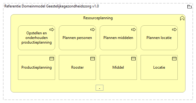 0402. Zorgprocesondersteuning - Resource planning