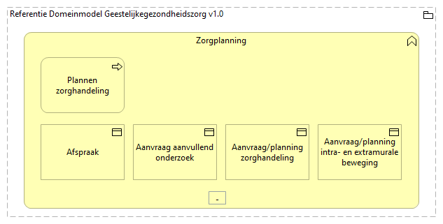 0403. Zorgprocesondersteuning - Zorgplanning