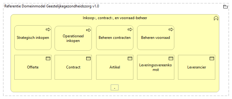 0502. Bedrijfsondersteuning - Inkoop-, contract-, en voorraad-beheer