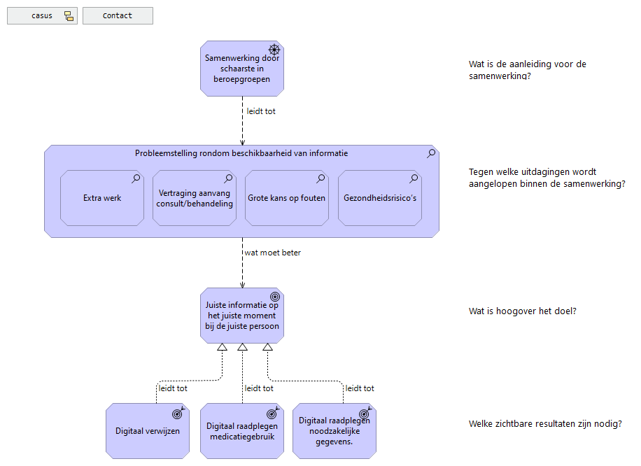 01. Probleem- en doelstelling