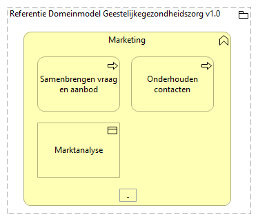 0102. Sturing en verantwoording - Marketing