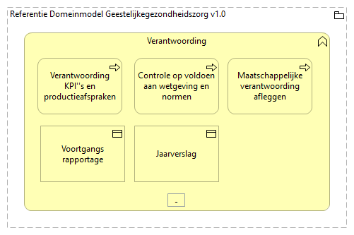 0104. Sturing en verantwoording - Verantwoording