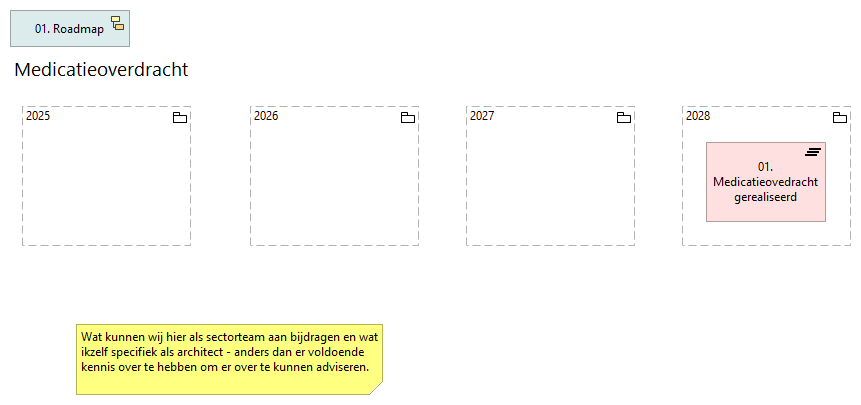 01. Medicatieoverdracht