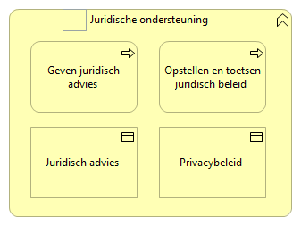 0905. Bedrijfsondersteuning - Juridische ondersteuning