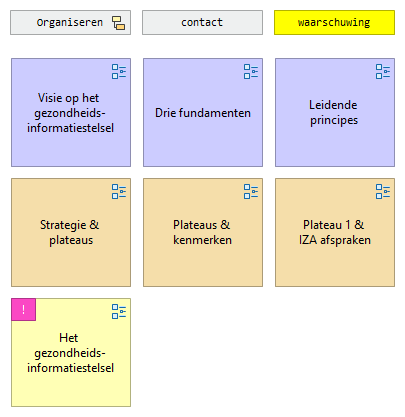 Nationale visie en strategie (NVS)