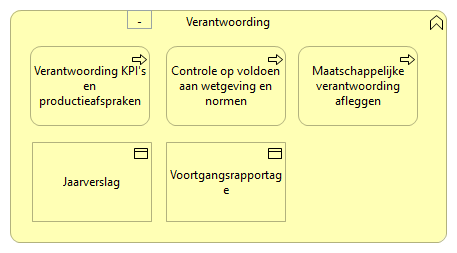 0103. Sturing en verantwoording - Verantwoording