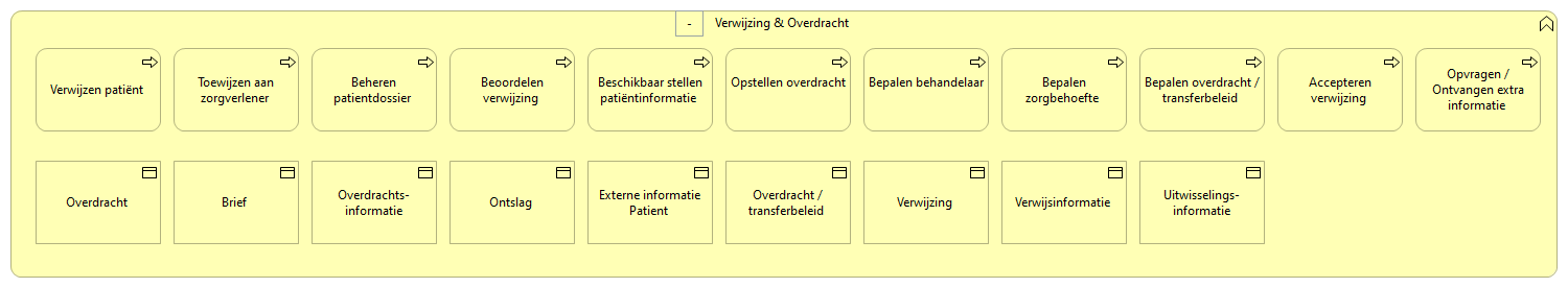 0203. Samenwerking - Verwijzing & Overdracht