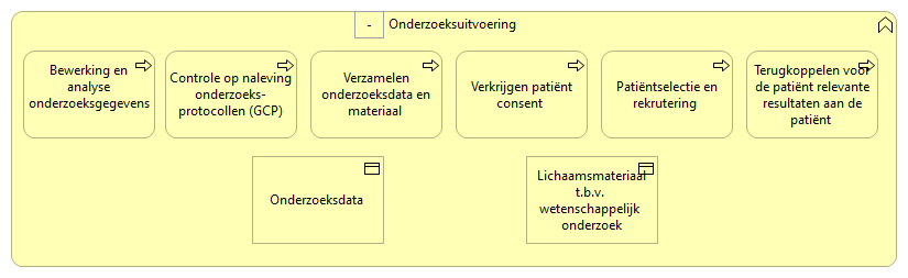 0703. Onderzoek - Onderzoeksuitvoering