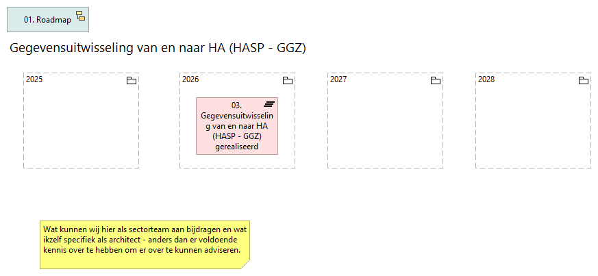 03. Gegevensuitwisseling van en naar HA (HASP - GGZ)