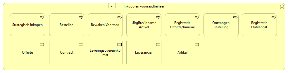 0802. Bedrijfsondersteuning - Inkoop en voorraadbeheer