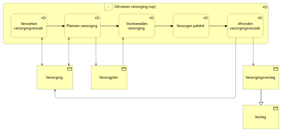 02f. Uitvoeren verzorging