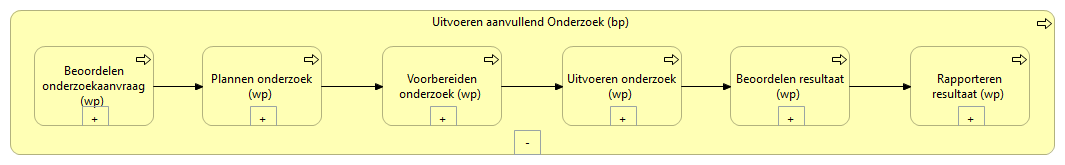 06. Uitvoeren aanvullend Onderzoek