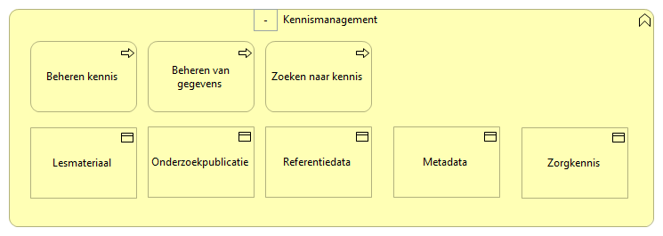 0911. Bedrijfsondersteuning - Kennismanagement